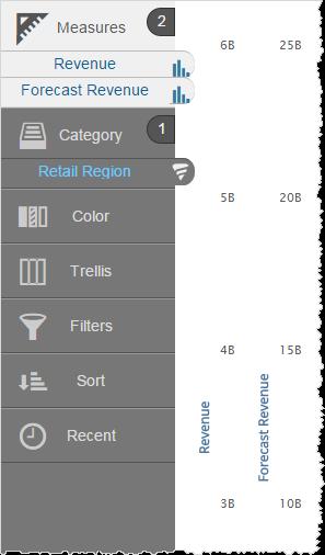 If labels overlap each other, Visualizer may not display all of them. This is to avoid visual clutter, especially when reports resize to smaller displays.