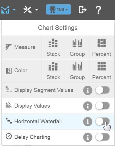 Formatting Data in a Visualizer Chart Visualizer provides formatting options for measure data displayed in axis, tooltips, and display values.