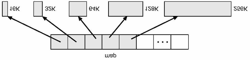 10 4.3 BSD Data-Segment Swap Map 13.