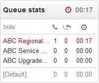 time in each queue Default queue 3 To see the content of the queues, open the Queue Stats tab in