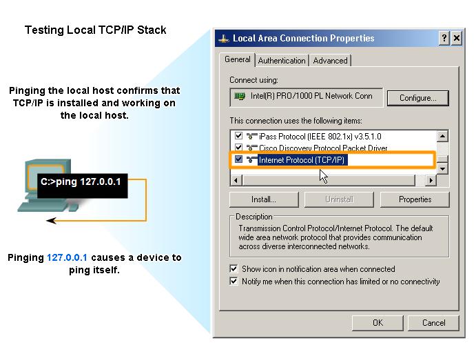 Testing the Network Layer Describe the general purpose of the ping command, trace the steps of its