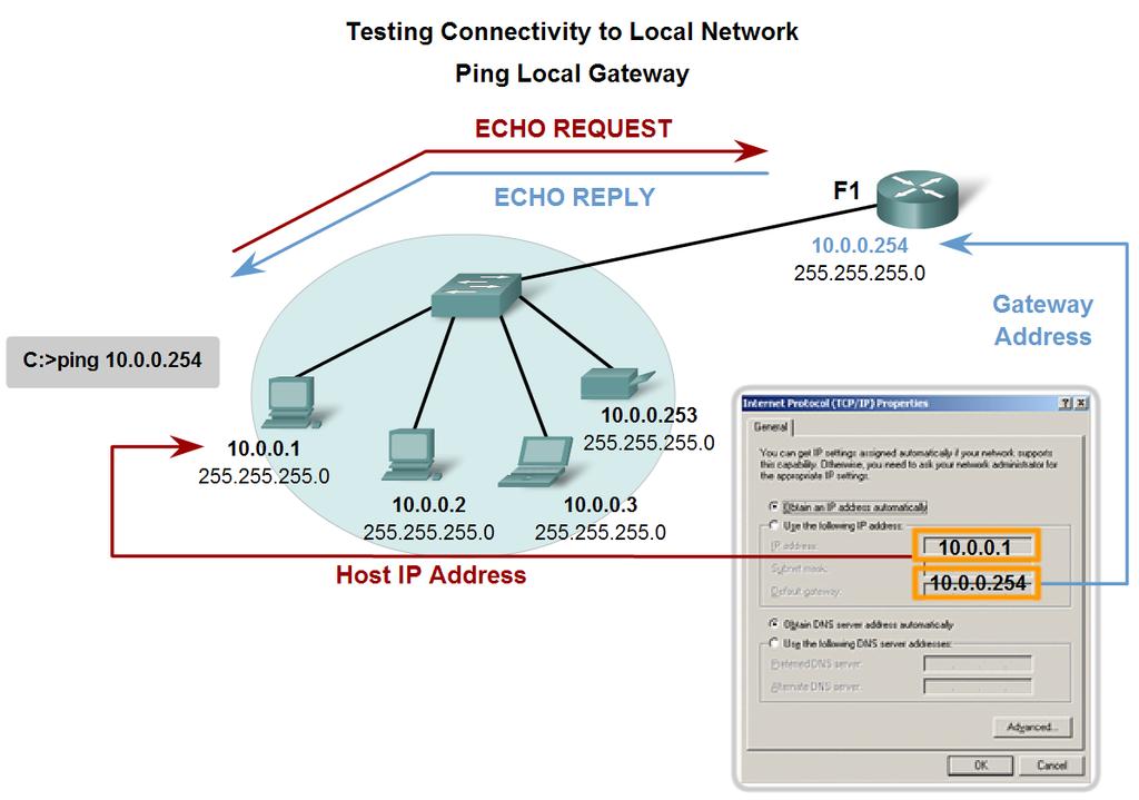 Testing the Network Layer Use ping to verify that a local