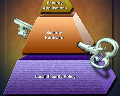 Outline Security Requirements A security policy includes a comprehensive statement about the level of security required and how this
