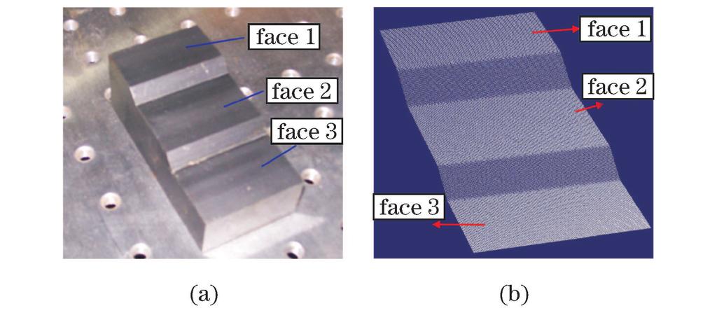 January 10, 2010 / Vol. 8, No. 1 / CHINESE OPTICS LETTERS 35 Fig. 6. Calibration procedure of system for identifying rigidity transformation. Fig. 7.