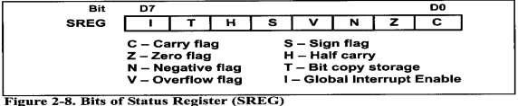 Like all microprocessor, the AVR has a flag register to indicate arithmetic conditions such as the carry bit. The flag register in AVR is called as Status register (SReg).