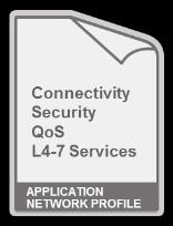Services Storage Multi DC WAN and Cloud IaaS / PaaS / SaaS Nexus 2K Integrated WAN Edge 1 Application
