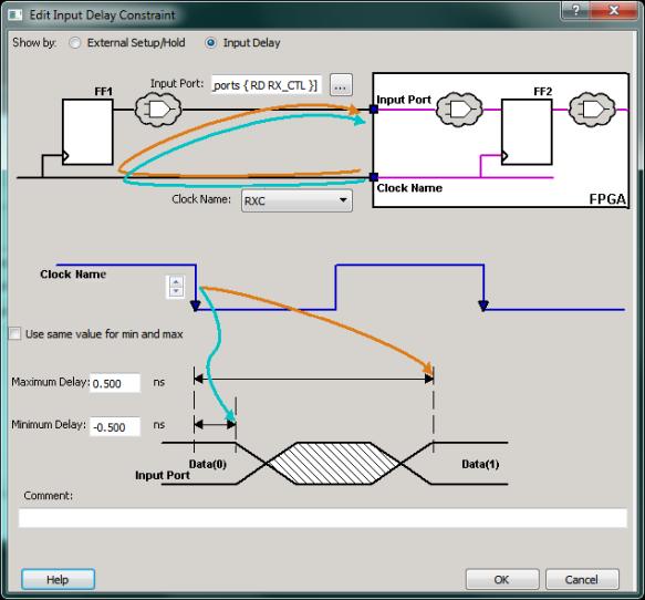 Tool Flows Input Delay The input delay specifies the delay of the longest and shortest paths arriving at the specified input.