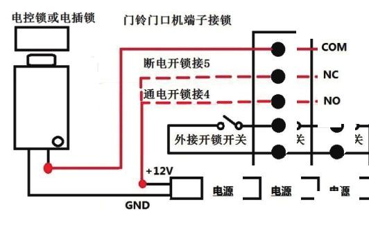 Installation Operation Outdoor Unit Wire Connection with E-lock Installation Guide Outdoor camera should be installed 1.4-1.7 meter above floor and avoided from direct sunshine.