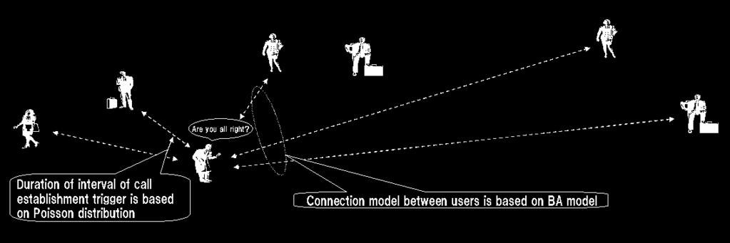 16 TR 122 908 V8.1.0 (2009-02) - Connection model between users Figure A.2-2: Architecture for the traffic analysis Figure A.
