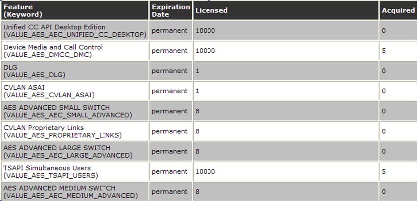 The screenshot below gives a closer look at these license counts. 5.4.