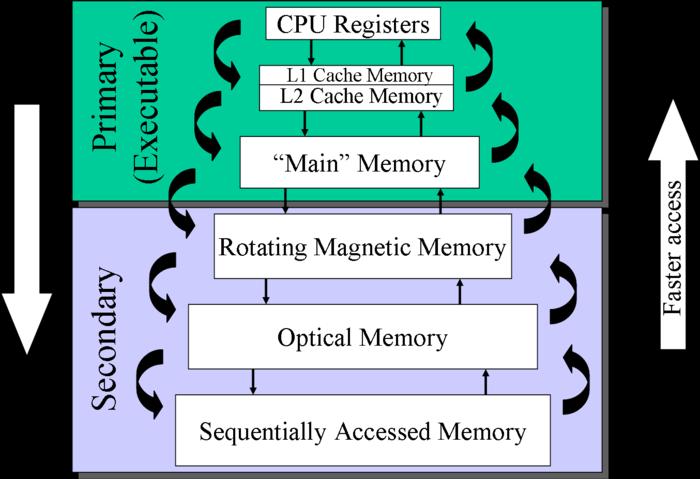 1) Hardware Memory Management (cont )