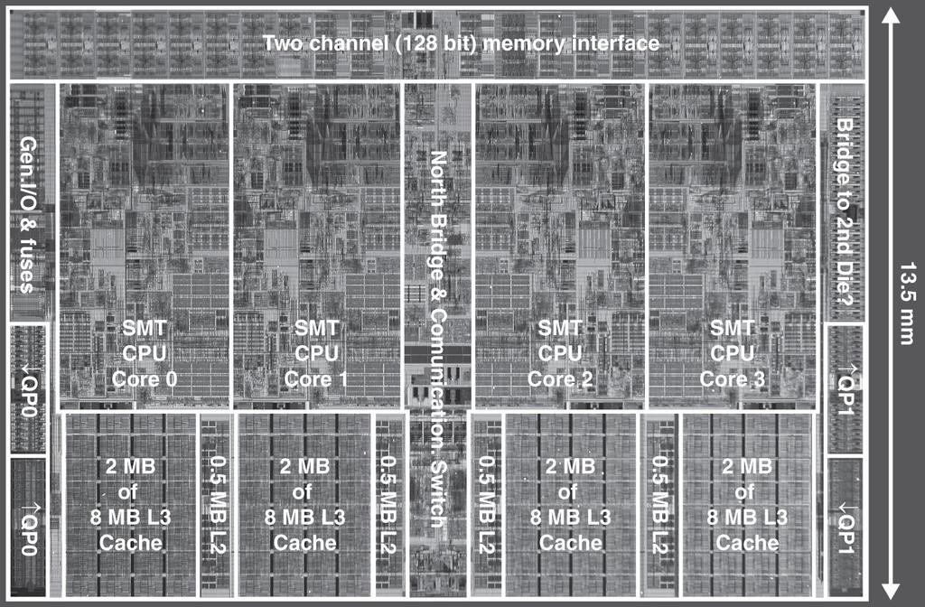 Multilevel On-Chip Caches Intel Nehalem 4-core processor Per core: 32KB L1 I-cache, 32KB L1 D-cache, 512KB L2