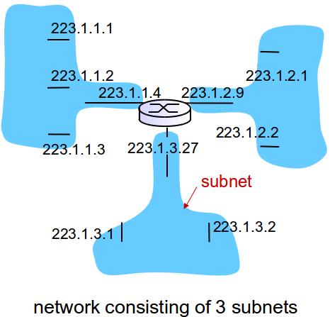 part - high order bits host part - low order bits what is a subnet?