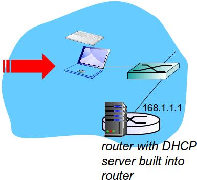 its IP address, addr of first-hop router, addr of DNS server Use DHCP DHCP