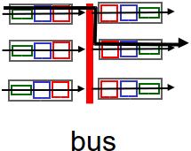 bus crossings per datagram) What s inside a router September 23, 2013 26 / 67 Switching via