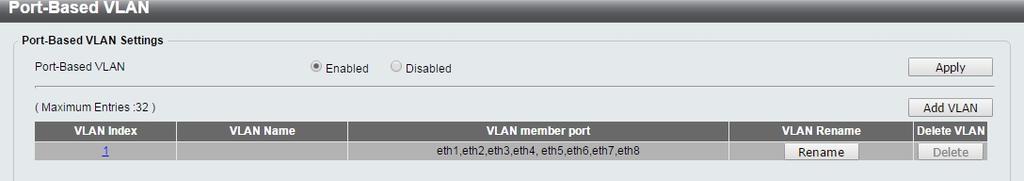 Figure 4.31 L2 Features > VLAN > Port-Based VLAN Select Enabled and click Apply to enable the Port-Based VLAN function and the following will be displayed: Figure 4.