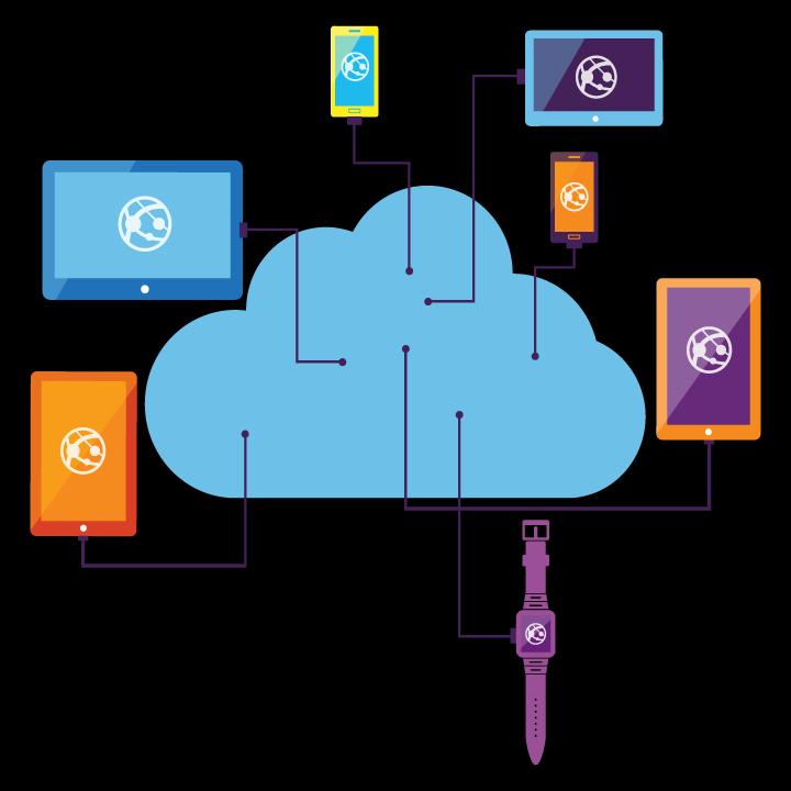 Connect to Azure Connected IDE Enterprise Single Sign-On (SSO) with Azure Active Directory for a centralized easier to manage identity system Simultaneously log into multiple Azure