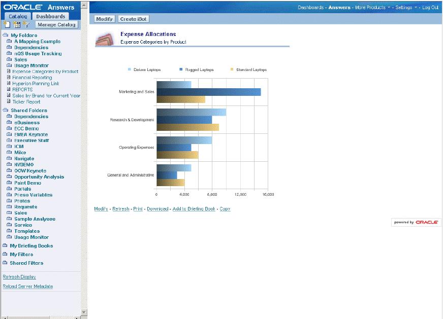 92 Answers Part of the OBIEE suite Adhoc reporting interface, pivot, charts Point and click Save