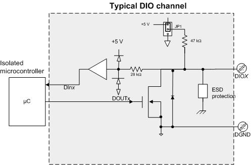 Functional Details Analog output (OMB-DAQ-2408-2AO only) The OMB-DAQ-2408-2AO has two 16-bit analog outputs (AOUT0 and AOUT1).