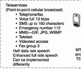 3.1 GSM Services and System Architecture GSM: Global system
