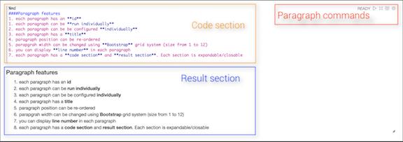 A paragraph consists of two main sections: an interactive box for code, and a box that displays results.