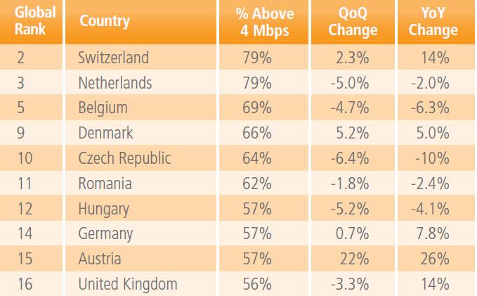 Global (EMEA, US and Asia) ranking for Switzerland also