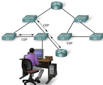 * What is CDP? What are the functions of CDP? Who are your neighbors if you are connected to S3?