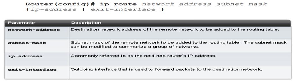 - You need to be able to dissect and understand everything in the static route entry shown in the routing table: For example (refer back to the figure above): S 192.