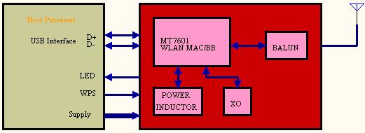 4. Applications Block Diagram 5. Ordering Information Figure 2: WG209 Block Diagram 6. Performance Specification 7.