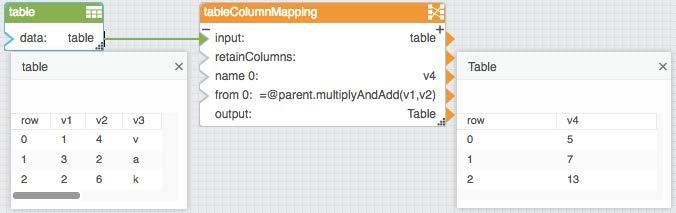 Appendixes 7. For from 0, enter script that calls multiplyandadd: =@parent.multiplyandadd(v1,v2) In each row, the new column contains the product of v1 and v2 in this row, plus the value of @.
