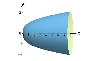 the region bounded by y = 3 x,x = 8 and the x-axis about