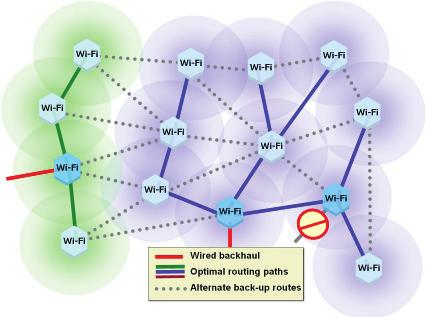 wireless data link. In sharp contrast to wired networks where link-status is binary (i.e., either operational with virtually no packet loss or down), throughput measured across one or more wireless