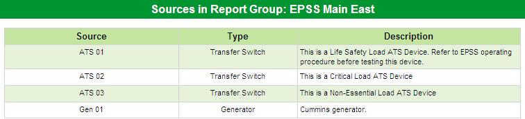 Power Monitoring Expert for Healthcare Commissioning Guide Chapter 14: EPSS Test Report and EPSS Activity Gadget EPSS Test Report Example Title Page The following images are examples of various