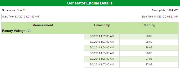 Power Monitoring Expert for Healthcare Commissioning Guide Chapter 14: EPSS Test Report and EPSS Activity Gadget Generator Engine Details This section shows engine parameter details, such as battery