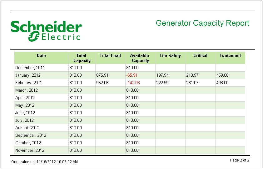 Power Monitoring Expert for Healthcare Commissioning Guide Chapter 6: Generator Capacity Report and Gadget Details Page The next page shows