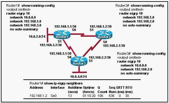 Question No : 6 IP addresses and routing for the network are configured as shown in the exhibit.