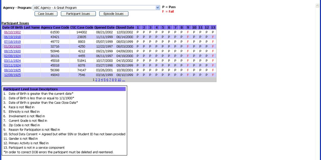 Solving Participant-Level Issues 1. On the Participant Issues display list, click the blue, hyperlinked Participant identifying field under the first column.