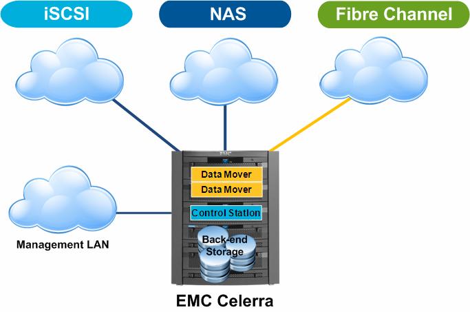 EMC Celerra Overview Introduction EMC Celerra platforms cover a broad range of configurations and capabilities that scale from midrange to high-end networked storage.