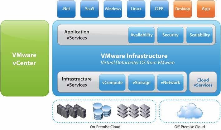 VMware vsphere Overview Introduction The VMware vsphere virtualization suite consists of various components including ESX/ESXi Hosts, vcenter Server, vsphere client, vsphere web access, and vsphere