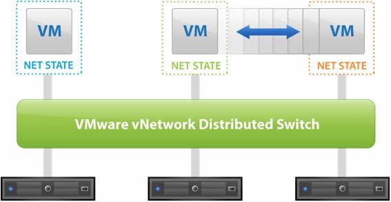 VMware vsphere Overview Like a physical machine, each virtual machine has its own vnic.