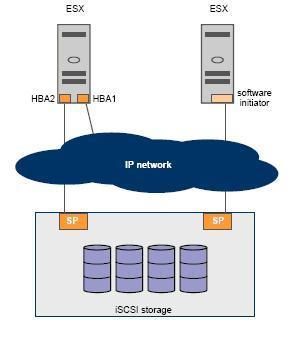 Network Multipathing, Failover, and Load Balancing Figure 23 Celerra