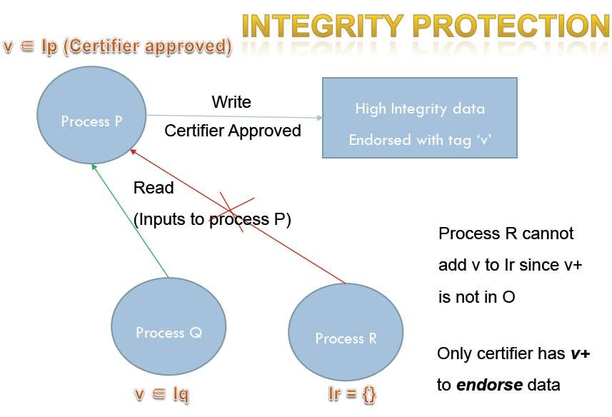 Integrity -