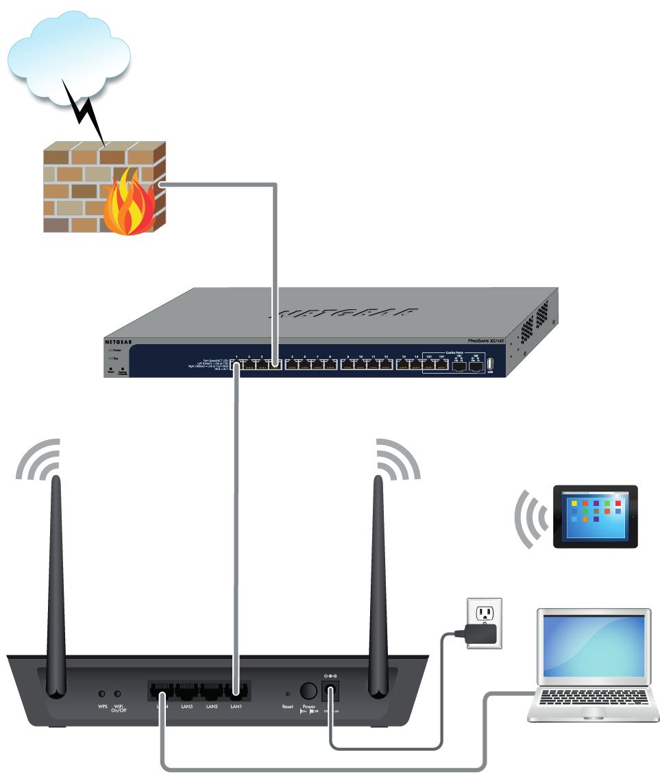 Figure 7. Connect the access point with a static IP address to a network To connect the access point with a static IP address to a network and log in to the access point: 1.