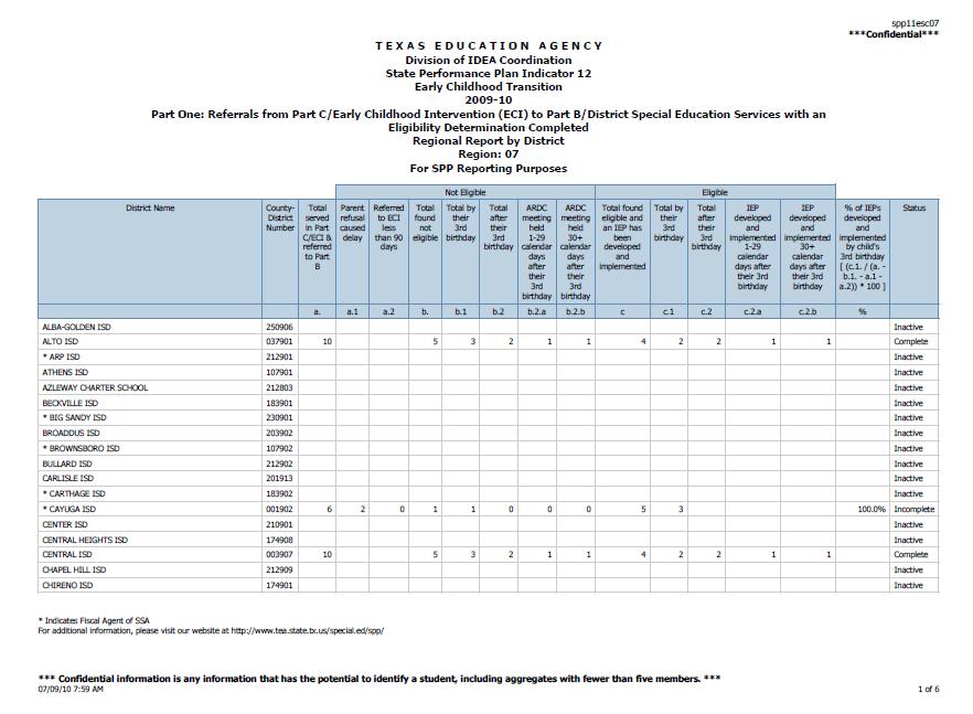 ESC Viewer: SPP12 Report Type Early Childhood Transition Part One: Displays the student counts entered in each area of the SPP 12 application for a particular school year.