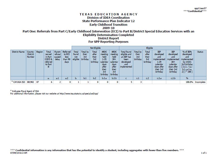 District Certifier and Data Entry Agent: Report Type Early Childhood Transition Part One: Displays the student counts entered in each area of the SPP 12 application for a particular school year.