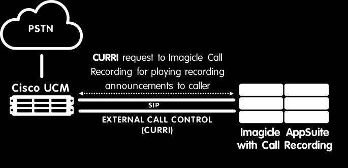 Independently from the chosen registration method, you will be able to add a custom message for your incoming calls, notifying the caller