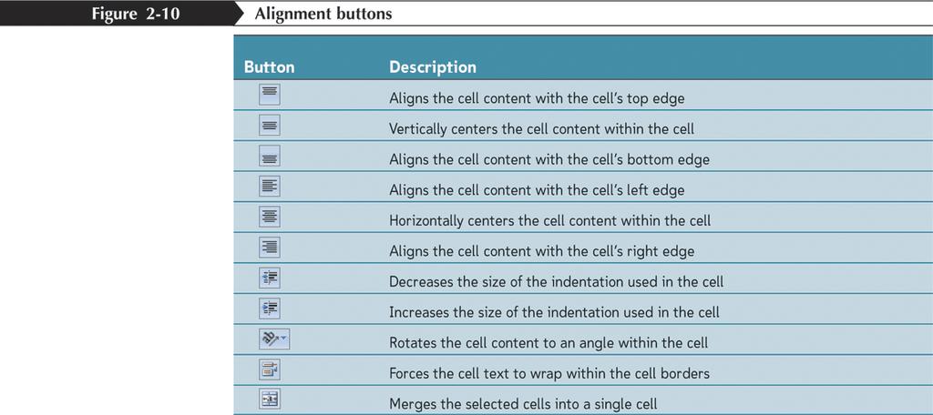 Aligning Cell Content In addition to left and right alignments, you can change the vertical and horizontal alignments of cell