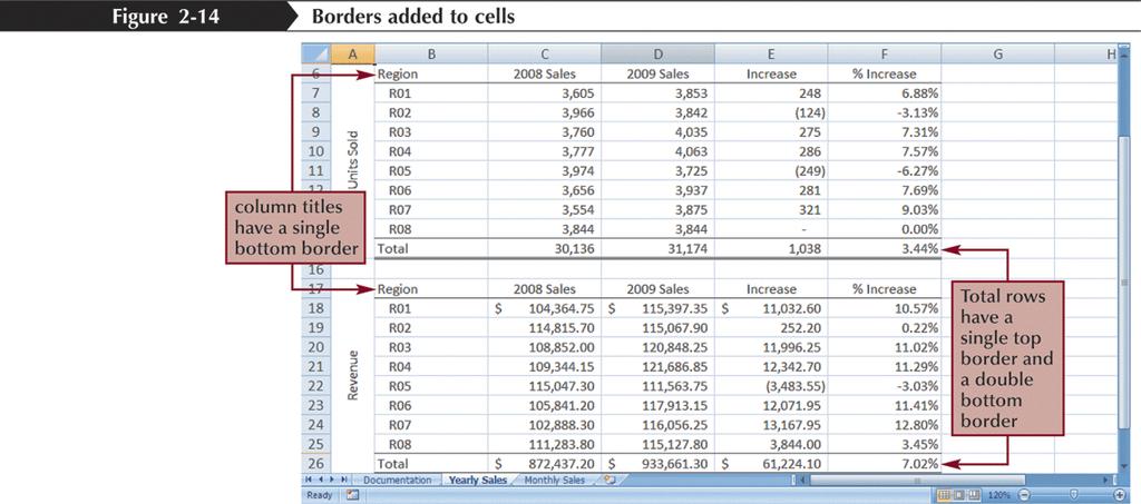 Adding Cell Borders You can add borders to the left, top, right, or bottom of a cell or range, around an entire cell,