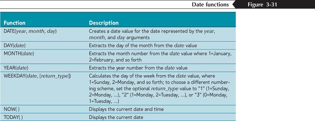 Working with Date Functions New