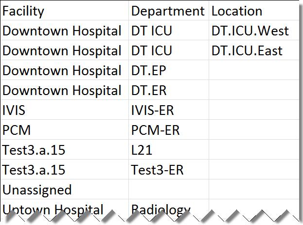 Figure 10-18: Example Locations template 7. Using the example in Step 6 as a guide, enter each location that makes up the healthcare system.